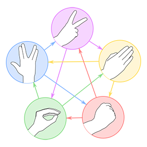 Rock Paper Scissors Lizard Spock diagram